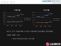 [회계원리] 아모레퍼시픽 VS LG생활건강 재무제표 분석 및 기업 가치 분석-9