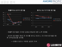 [회계원리] 아모레퍼시픽 VS LG생활건강 재무제표 분석 및 기업 가치 분석-10