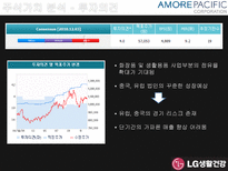 [회계원리] 아모레퍼시픽 VS LG생활건강 재무제표 분석 및 기업 가치 분석-14