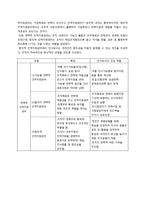 인적자원관리의 발전과정(lg전자사례)-5