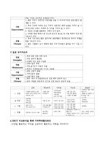 세계적 축제의 분석을 통한 전주 비빔밥 축제의 활성화 전략-17