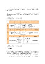 [수학교육][수학지도][수학수업]수학교육(지도,수학수업)목표,이론,영향,과정,평가, 수학교육(지도,수학수업)과 통계교육,연산학습,개선방향-6