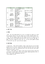 [한국전통음악교육][국악지도]한국전통음악교육(국악지도)교과내용,기악,가창,사설지도, 한국전통음악교육(국악지도) 활동프로그램,교수학습모형-10