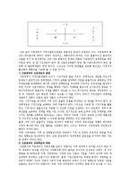 지역경제활성화의 필요성과 정책적 방안-6