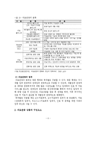 [졸업] 의료관광의 활성화 방안-의료관광 목적지로서의 한국-12