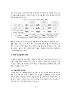 [졸업] 의료관광의 활성화 방안-의료관광 목적지로서의 한국-15