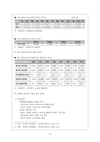 [관광산업론] 에버랜드 경영전략분석 및 산업구조 및 성공요인분석-6