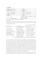 [호텔사업계획서] 리조트 사업계획서-1