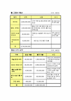 [호텔사업계획서] 리조트 사업계획서-15