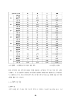 [청소년문제] 조기유학의 현황과 분석-4