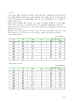 [해외직접투자] 한국기업 인도시장투자 및 현지경영전략-11