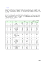 [해외직접투자] 한국기업 인도시장투자 및 현지경영전략-12