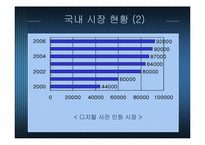 [사업계획서] 디지털 사진인화 사업-9