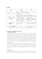 [광고전략] 비데 `도비도스` 광고전략-13