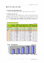 [한국영화산업] 로케이션산업의 투자가능성 분석-3