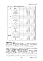 [한국영화산업] 로케이션산업의 투자가능성 분석-8