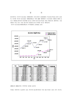 [국제커뮤니케이션] 다국적광고 홍보대행사의 진출현황과 주요광고주-8