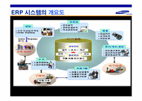 [생산관리] 삼성SDI의 ERP도입사례-5