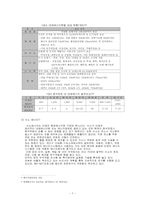 [대체에너지] 우리나라 대체에너지 개발과 실태-7