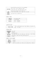 [호텔경영]르네상스 호텔 분석-3