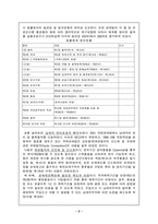 [무역] 관세법,관세정책-3