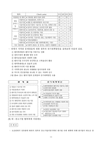 중소기업 지원제도-11