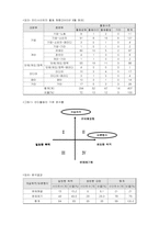 [논문요약] ‘안티사이트‘의 사회운동적 성격 및 새로운 저항 잠재력의 탐색-3