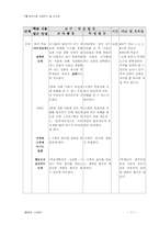 [일반사회교수법] 가치명료화-11