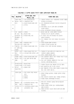 [일반사회교수법] 가치명료화-17