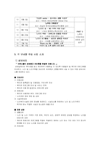 [사회복지실천론] 독거노인복지기관과 사례-9