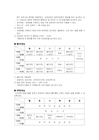 [사회복지실천론] 독거노인복지기관과 사례-11