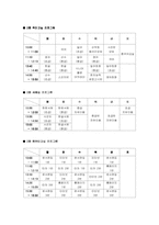 [사회복지실천론] 독거노인복지기관과 사례-13