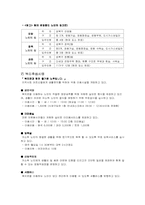 [사회복지실천론] 독거노인복지기관과 사례-19