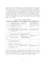 [사회복지] 중독과 정신보건-19