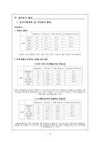 [사회복지 조사론] 한국 공군 사병들의 복지 실태-20