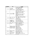 [재량활동교육과정]재량활동(재량활동교육과정)의 배경,성격,필요성, 재량활동(재량활동교육과정)의 지침,시간배당,운영,기대효과-8