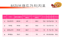 피자헛 vs 미스터피자 마케팅전략비교분석-10