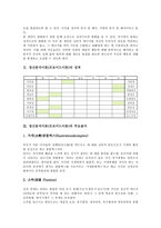 [정신분석이론][프로이드이론]정신분석이론(프로이드이론)주요용어,기본내용,정신구조, 정신분석이론(프로이드이론)단계별발달,분석사례,상담방법-4