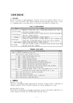 신경계환자간호중환자실환자간호-1