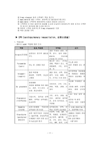 신경계환자간호중환자실환자간호-11