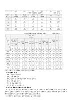 청소년성상담 레포트-9