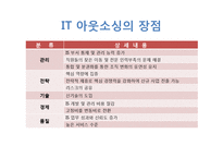 [경영학원론] IT 아웃소싱 관리-4