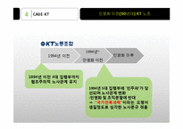 [인사관리] 유노조, 무노조와 인사관리-KT 노조의 형태와 관계-20