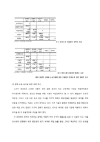 [인사관리] 노조의 형태와 관계 사례 분석-KT, CJ-17