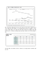 [마케팅조사론] 신문 구독률 하락원인 분석 및 신문 참여 극대화 방안-6