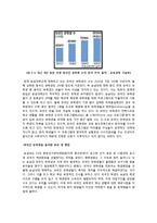 [연구조사방법론] 중국유학생들이 대학 강의내용에 적응하기 위한 커뮤니케이션 수단-19