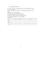 인하대학교 공과대학 CEO과정 필요성에 대한 연구-5