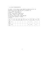 인하대학교 공과대학 CEO과정 필요성에 대한 연구-6