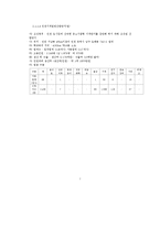 인하대학교 공과대학 CEO과정 필요성에 대한 연구-7