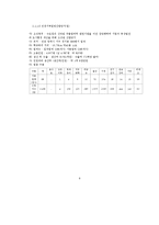 인하대학교 공과대학 CEO과정 필요성에 대한 연구-8